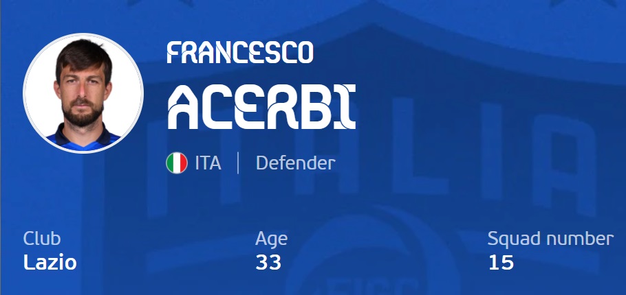 Francesco Acerbi (15)
